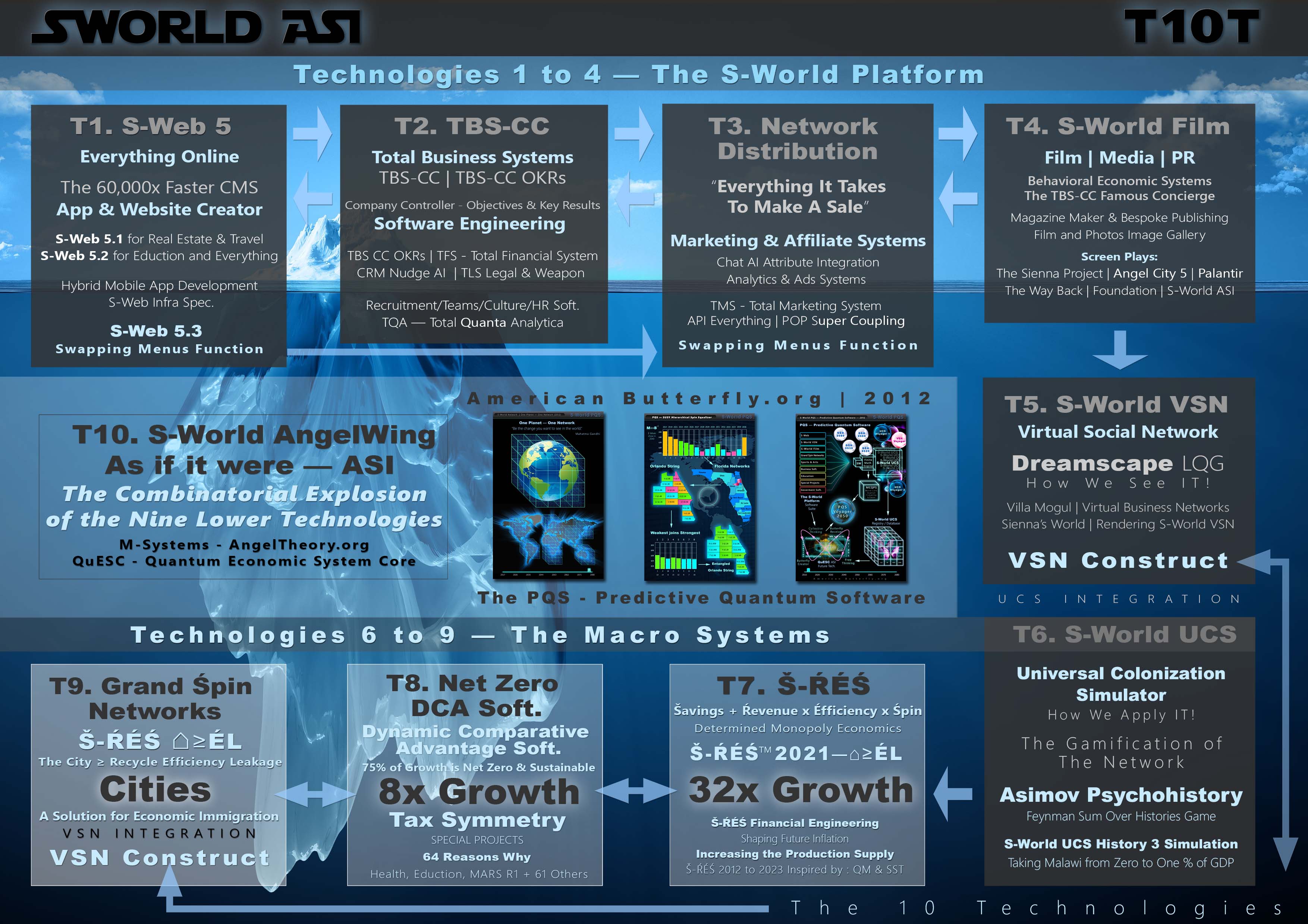 S-World ASI - The 10 Technologies - v1.10b - Iceberg - Jedi Font Blue Outline (Sienna's Angel Birthday) - A4 (1 Aug 2023)